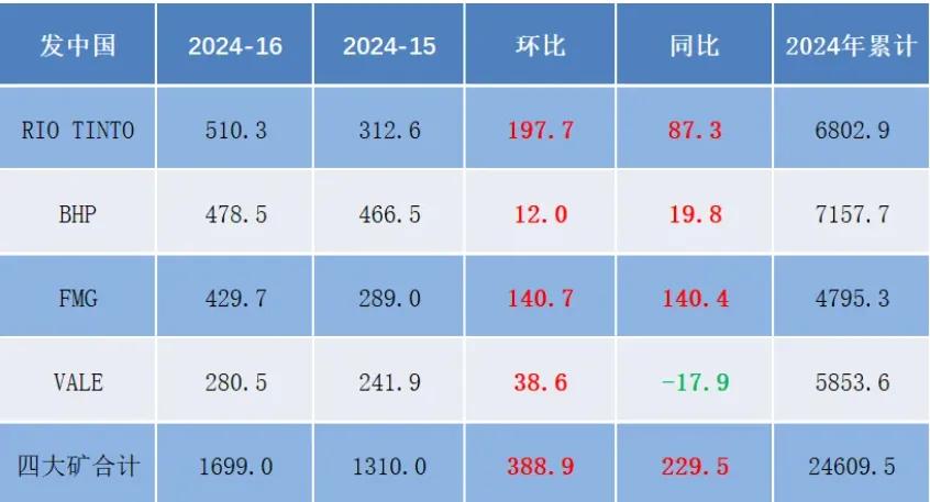 【热点资讯】领跑“黑色系”，铁矿石或将震荡运行