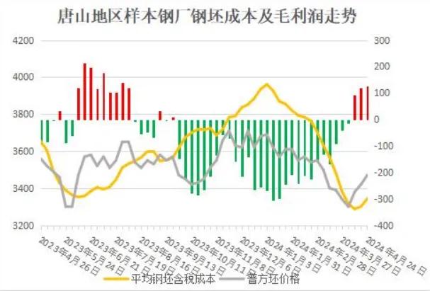 【热点资讯】领跑“黑色系”，铁矿石或将震荡运行